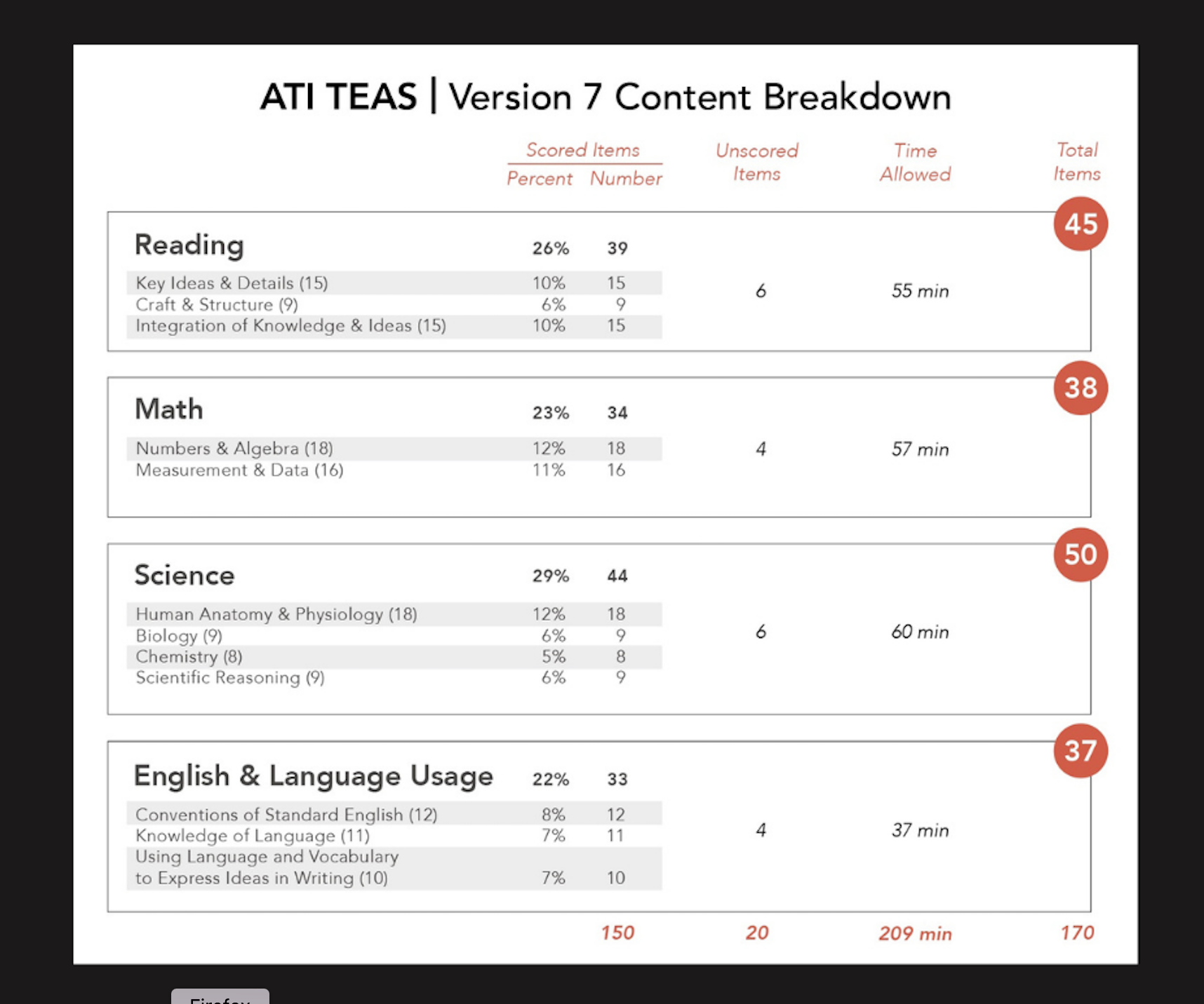 What are the ATI TEAS 7 sections and can I go back and forth to answer